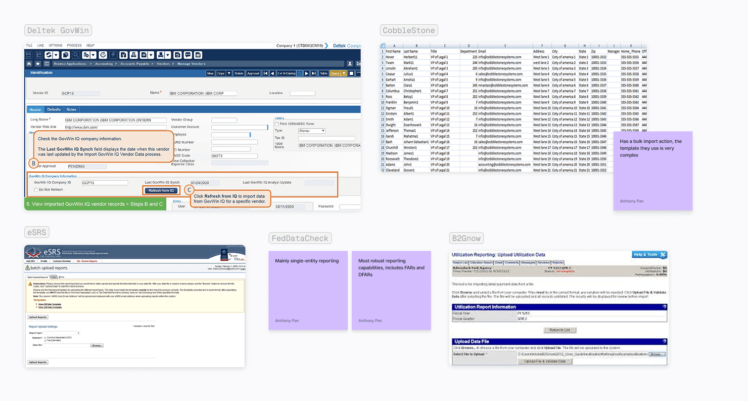 Competitive analysis