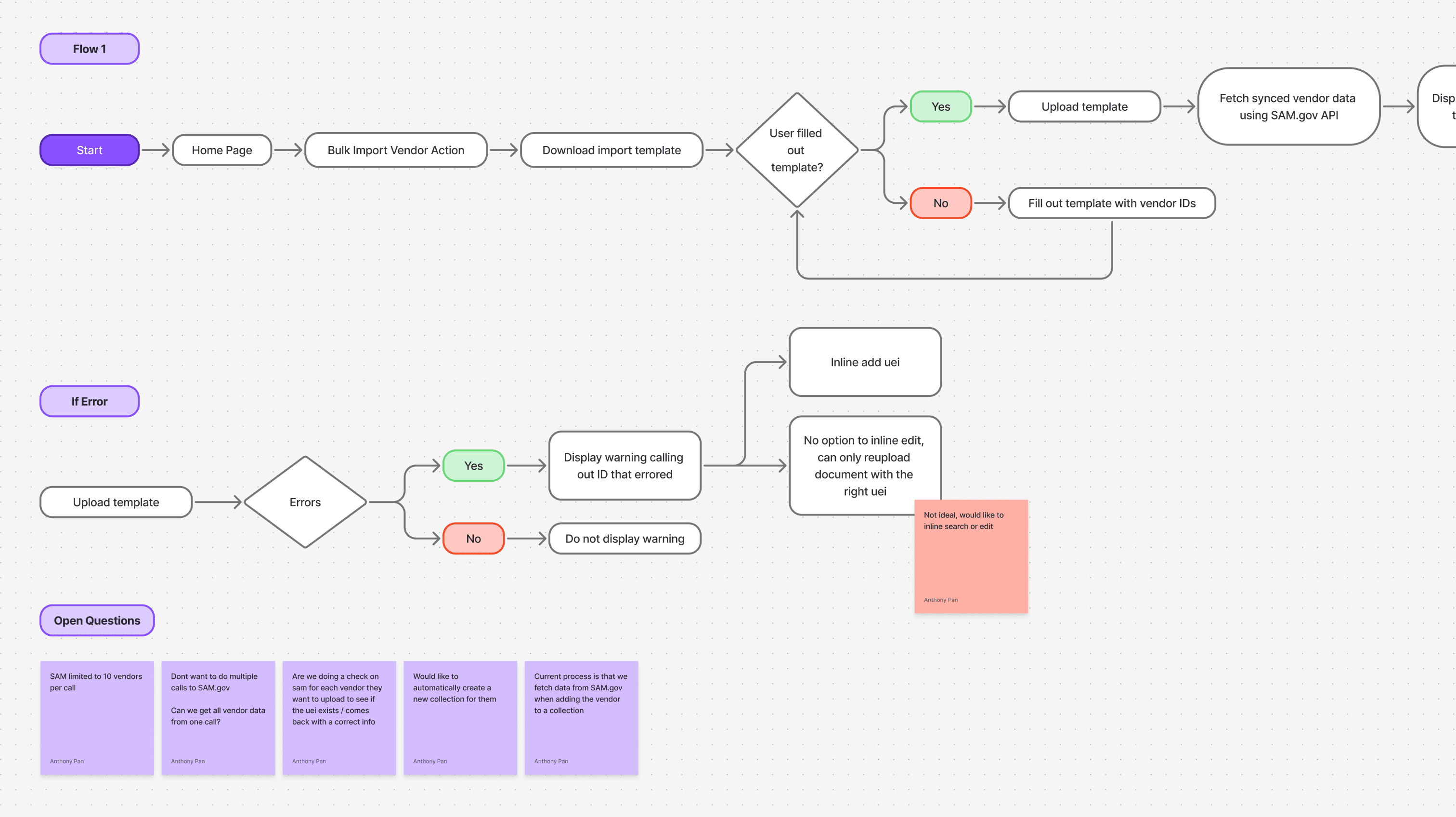 User flow exploration